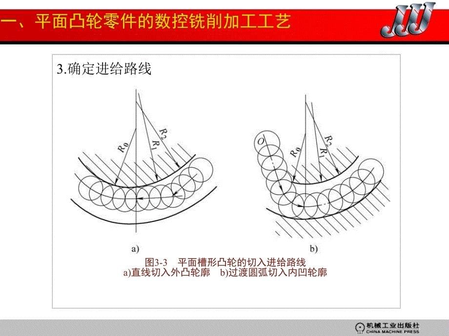 数控铣工 加工中心操作工  技师、高级技师  教学课件 ppt 作者 韩鸿鸾 第三章_第5页