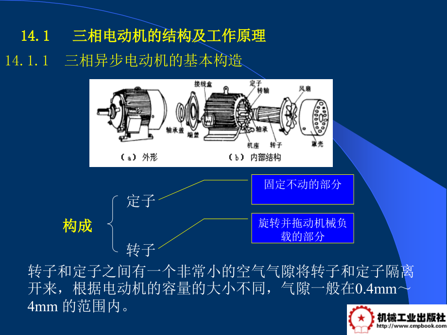 电工学 教学课件 ppt 作者 常文平 第14章交流电动机_第2页