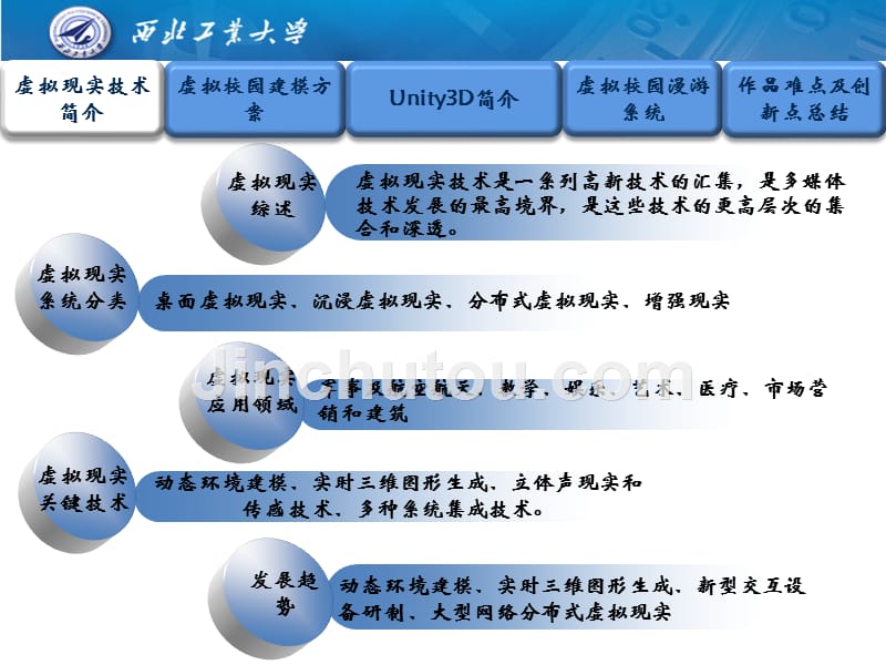 基于unity3d的虚拟校园漫游系统_第4页