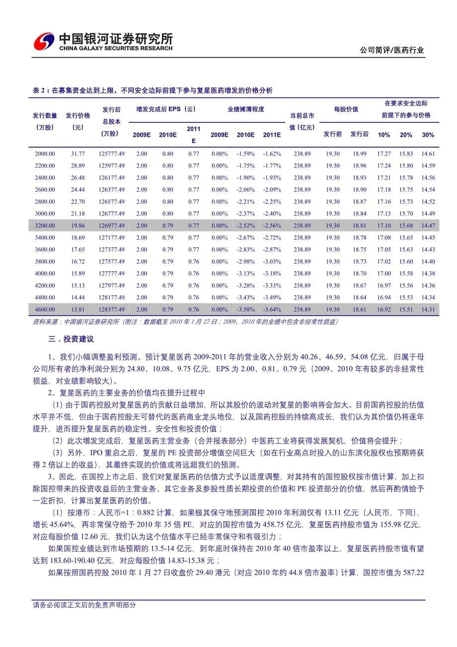 银河证券-复星医药-600196-非公开增发获得证监会有条件审核通过-100128.doc_第5页