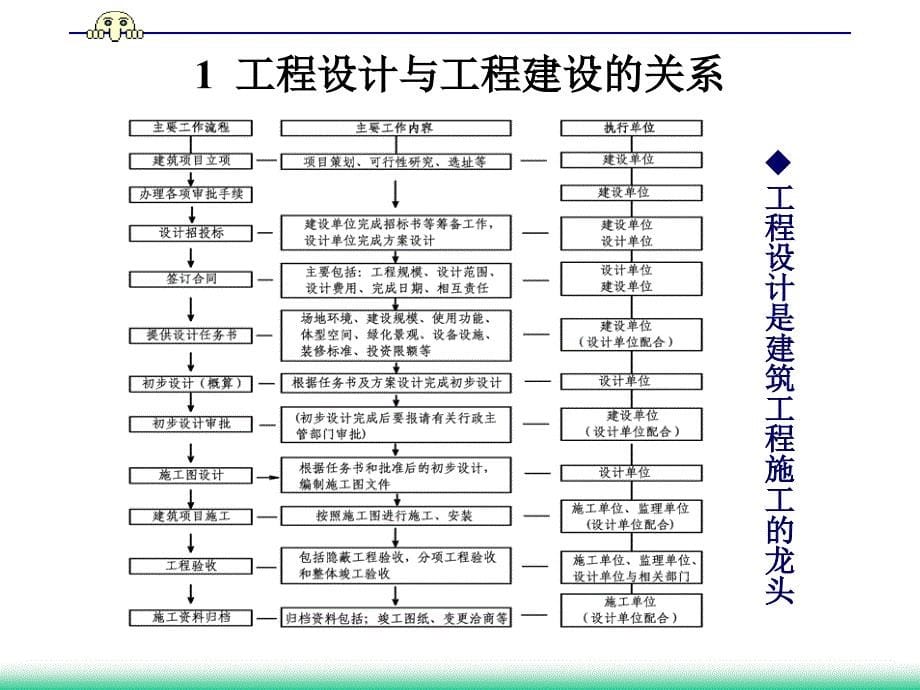 电气工程设计 教学课件 ppt 作者 马誌溪 第1章 设计的基础_第5页