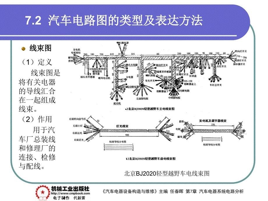 汽车电器设备构造与检修 教学课件 ppt 作者 任春晖第7章 7-2_第5页