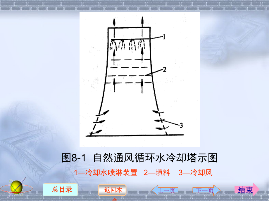 热能与动力机械基础第2版 教学课件 ppt 作者 王中铮 主编 1 第八章 换热与蓄热装置_第3页