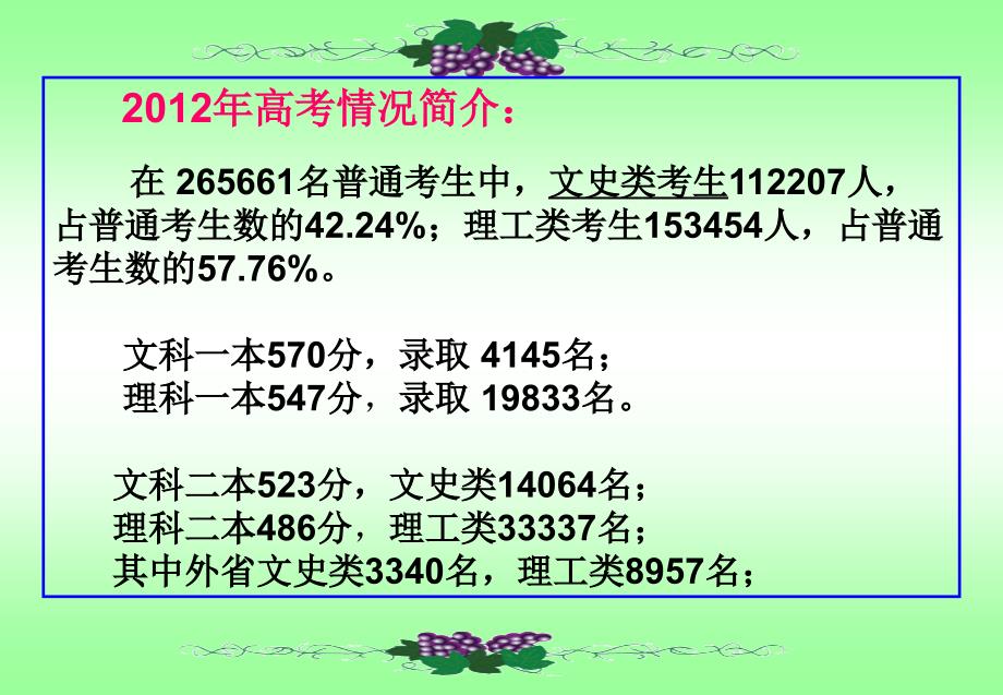 【2019年整理】高考30天冲刺家长会课件_第3页