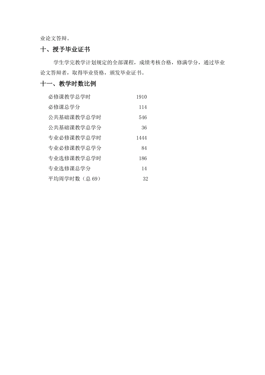 运动康复专业人才培养方案_第4页