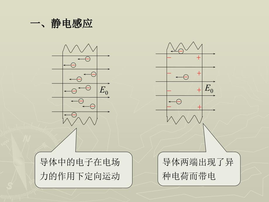 物理 下册 教学课件 ppt 作者 张密芬第九章 第五节 静电屏蔽_第2页