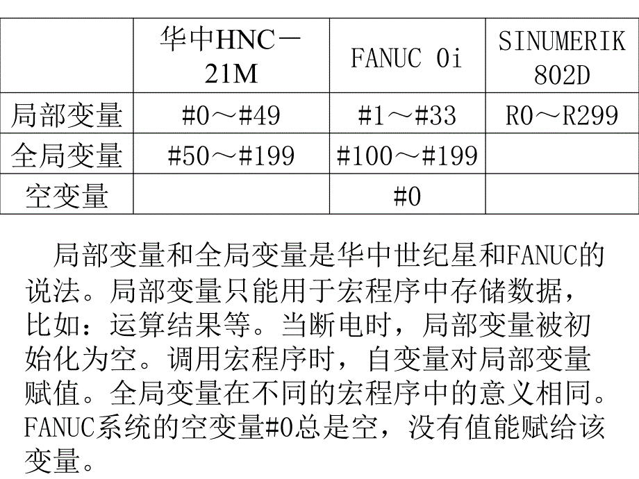 数控铣床加工工艺与编程操作 教学课件 ppt 作者 金晶 第八章　宏程序简介_第4页