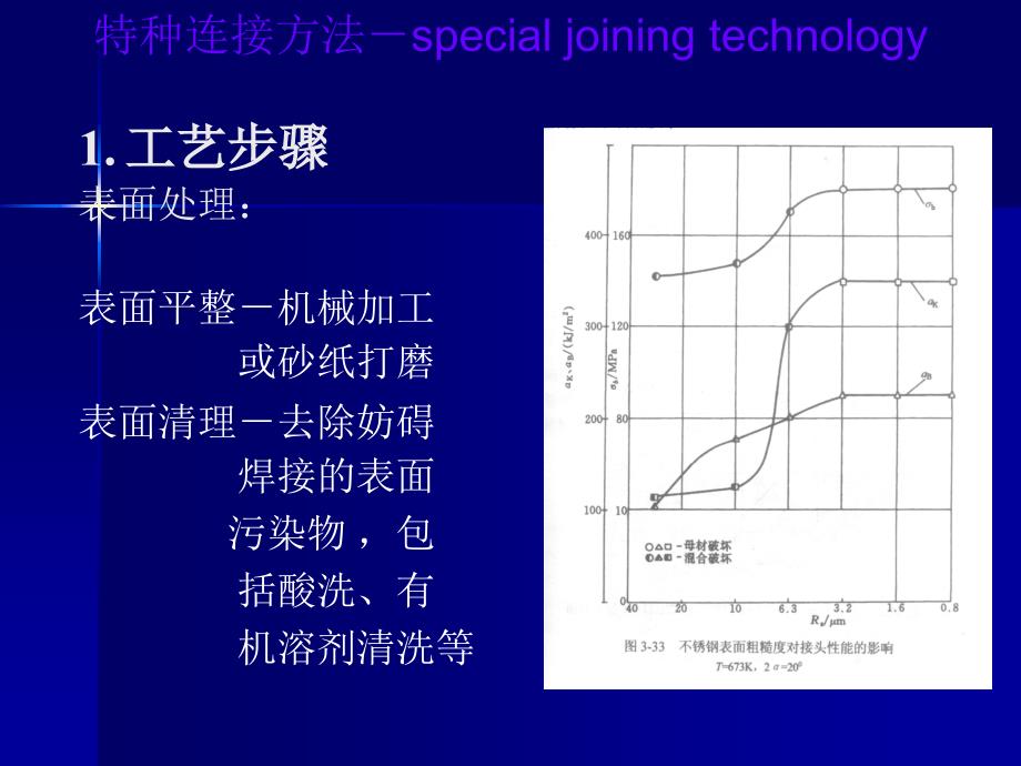 特种连接技术 教学课件 ppt 作者 李亚江 8_第2页