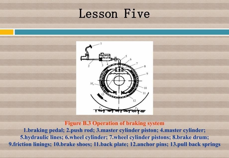 机电技术专业英语 教学课件 ppt 作者 徐起贺 张庆良pata b lesson Five_第5页