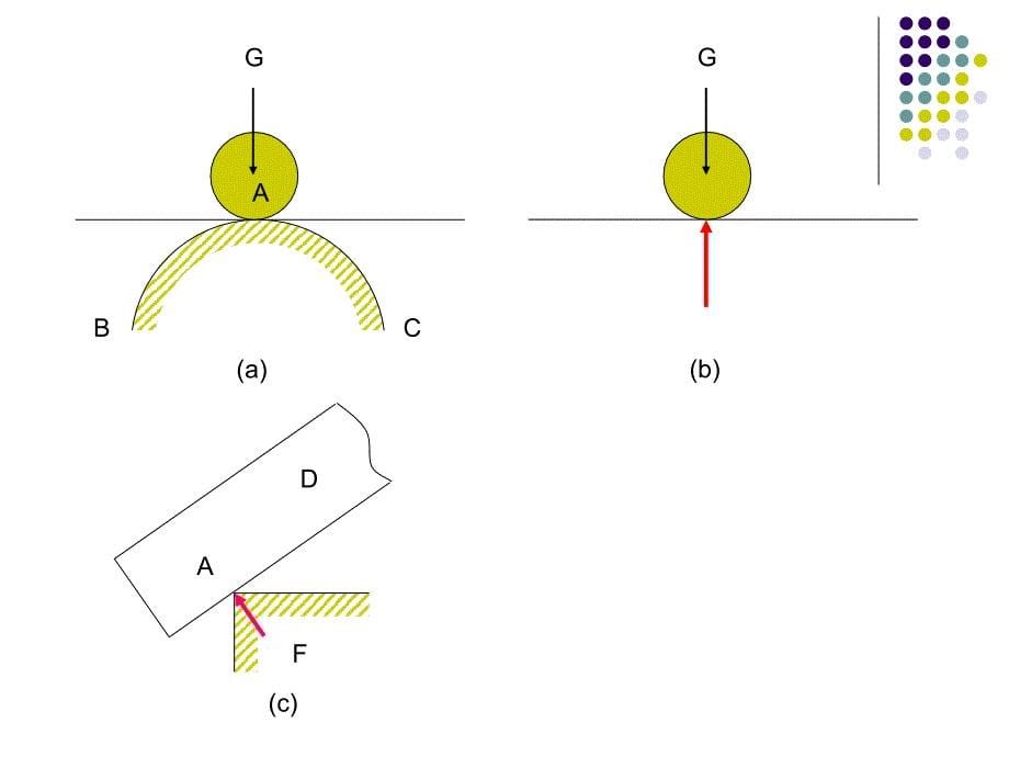 理论力学 教学课件 ppt 作者 王志伟 马明江第1章 1-2_第5页