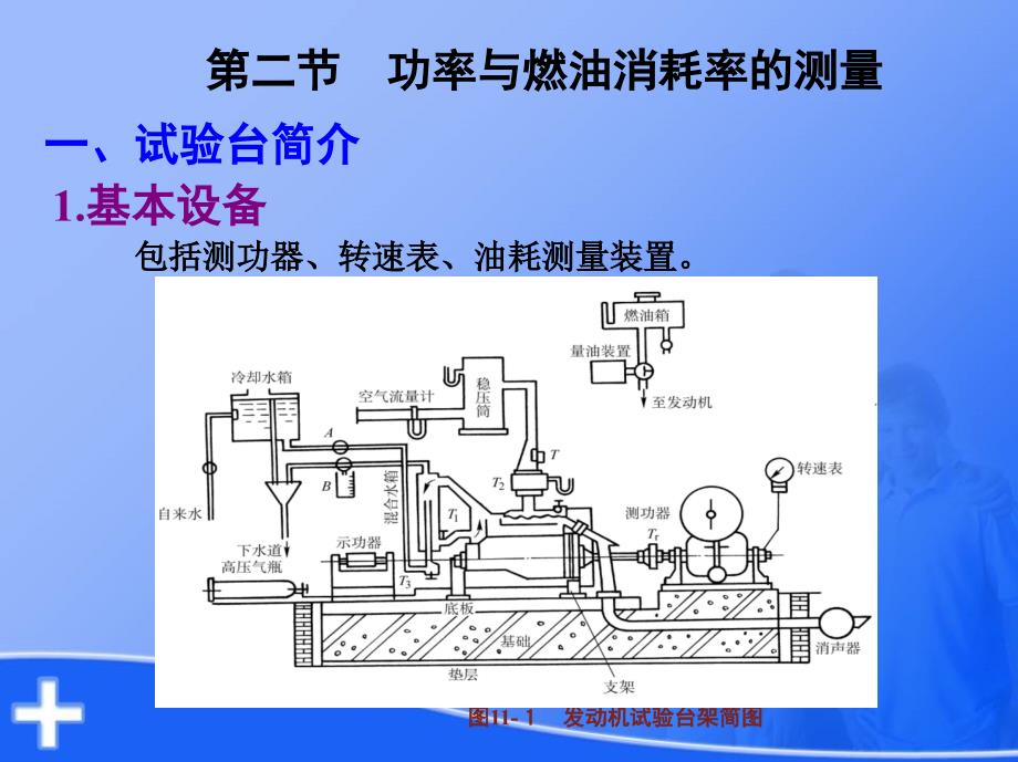 第十一章 发动机试验_第4页