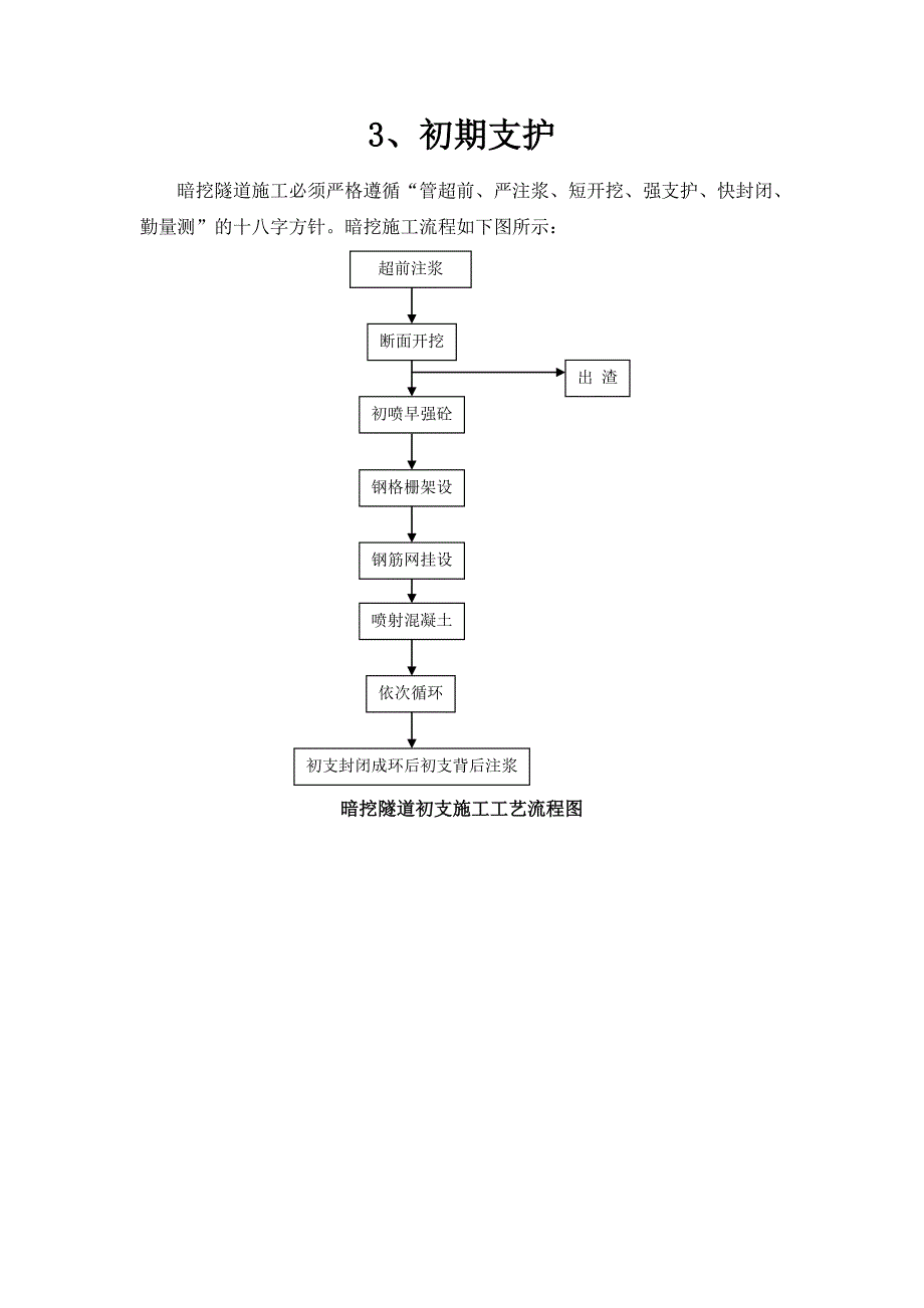 暗挖隧道施工工艺流程图_第4页