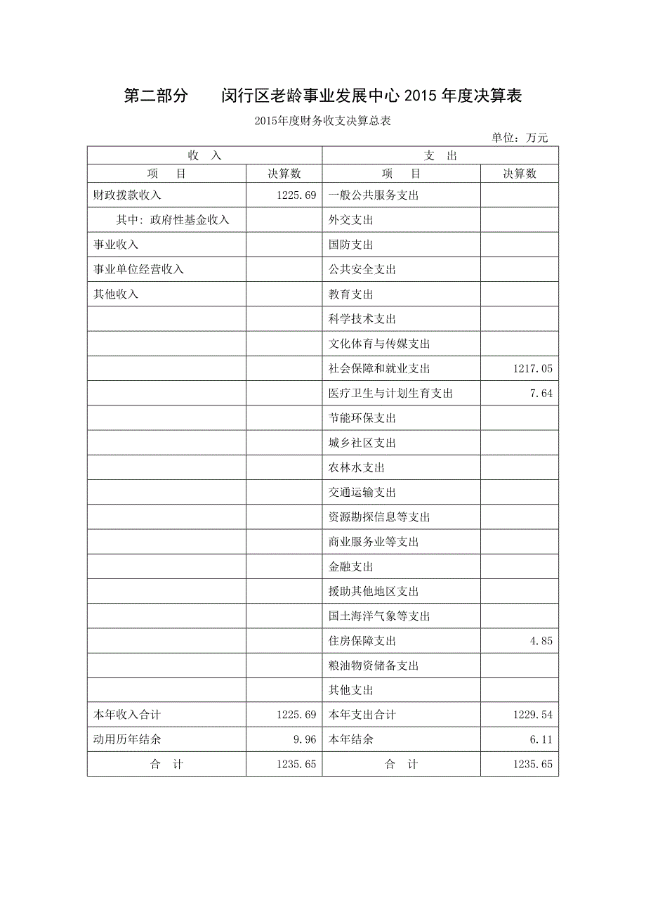 闵行区老龄事业发展中心2015年度决算.doc_第2页