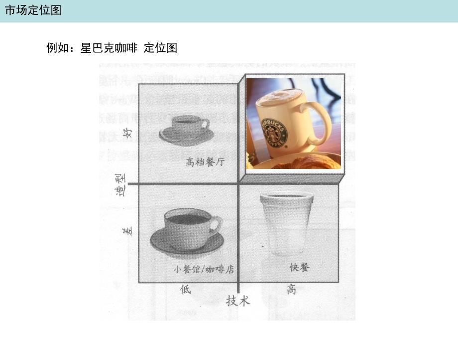 定位图和set分析_第3页