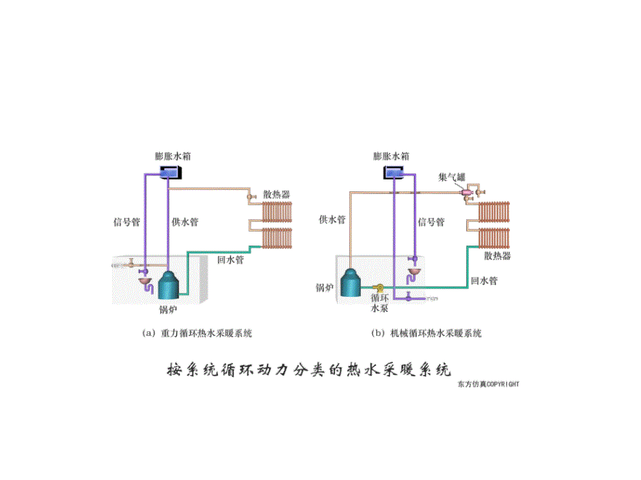 流体输配管网 第2版 教学课件 ppt 作者 龚光彩 第3章 冷、热水循环管路_第2页