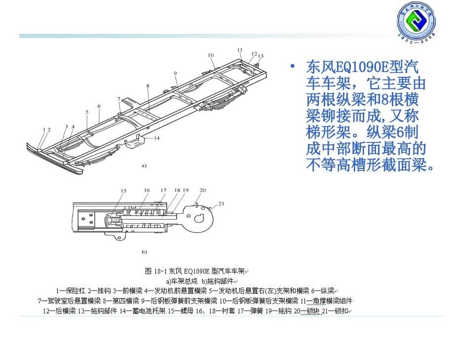 汽车构造 下册  教学课件 ppt 作者 臧杰 18_第5页