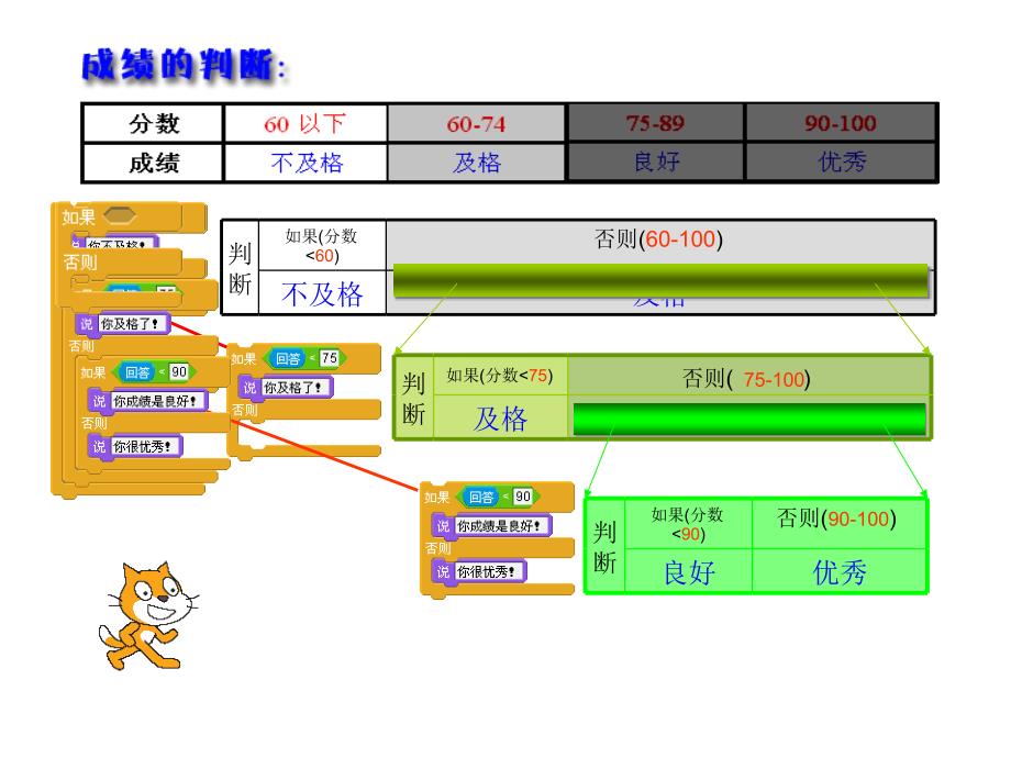 scratch编程-条件判断_第4页