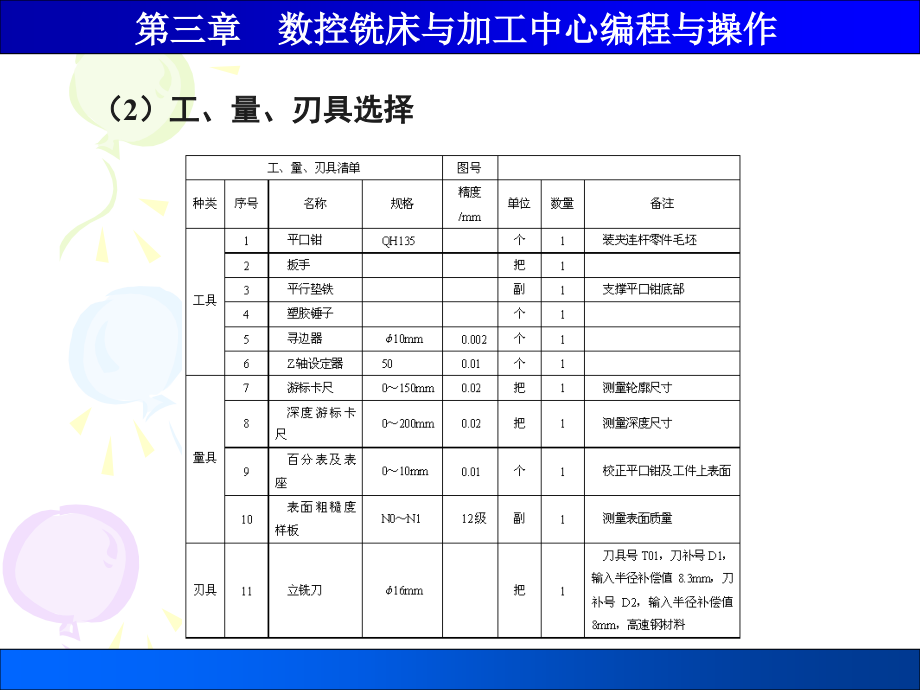 数控编程与操作 教学课件 ppt 作者 吕宜忠 第3章数控铣床与加工中心编程与操作4_第3页