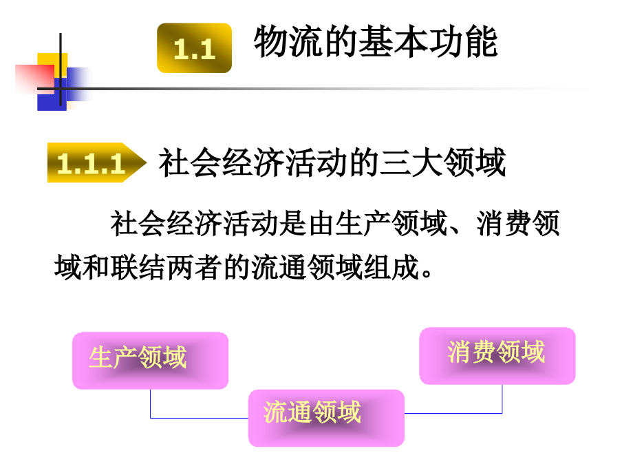 物流方案设计 教学课件 ppt 作者 唐少麟 第一章_第4页