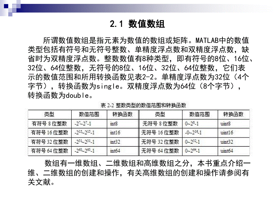 MATLAB及其在电气工程中的应用 教学课件 ppt 作者 苏小林 第二章_第4页