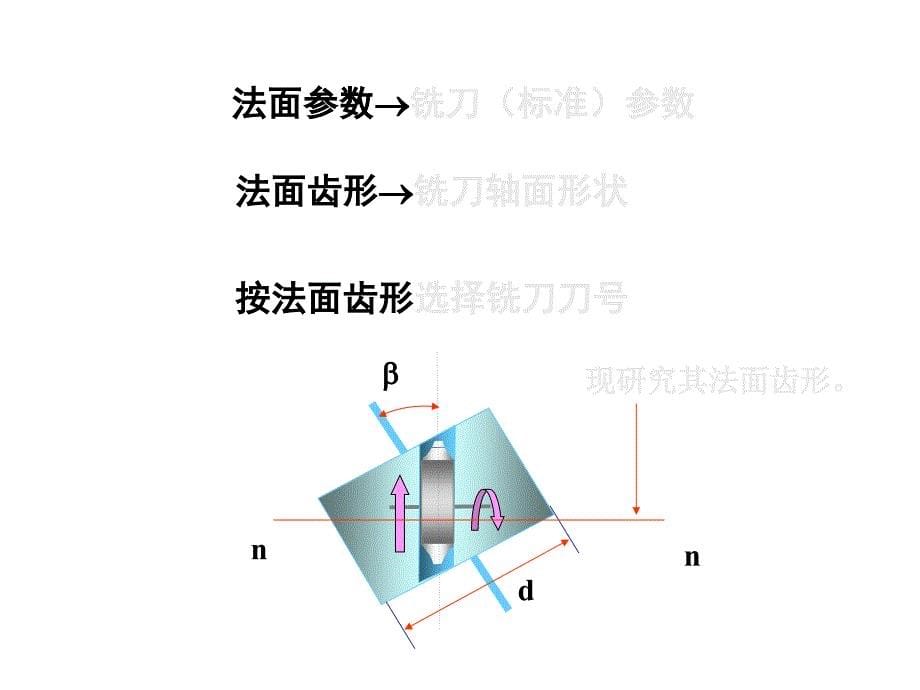 机械原理第2版 教学课件 ppt 作者 廖汉元 孔建益 当量齿轮_第5页