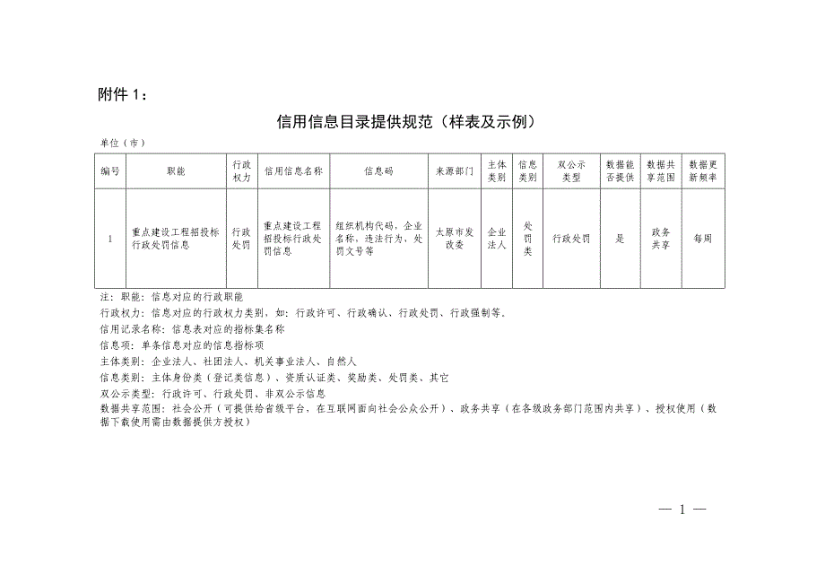 优化投昆资环境提高工作效率创造有利于我市.doc_第1页