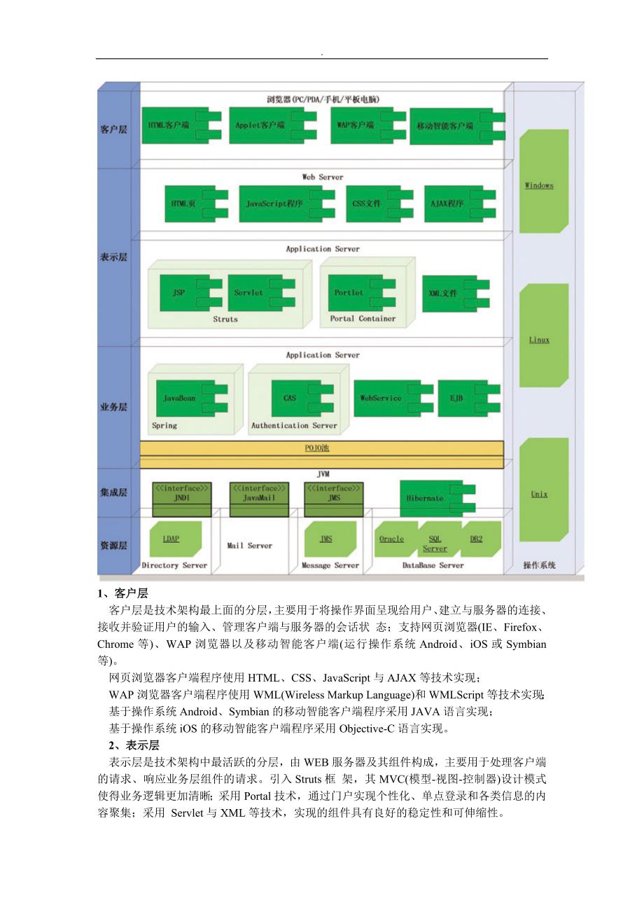 数字校园综合处理平台_第4页