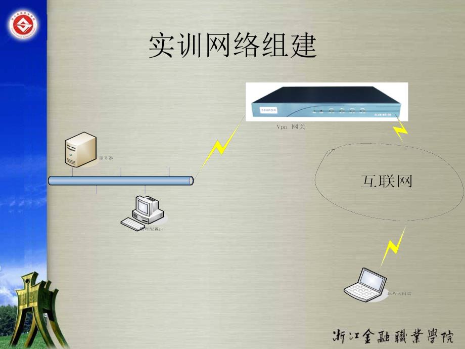 实用组网技术实训教程（第二版） 教学课件 ppt 作者 陈月波 主编 范一鸣　黄种德 副主编 ch8-3_第4页