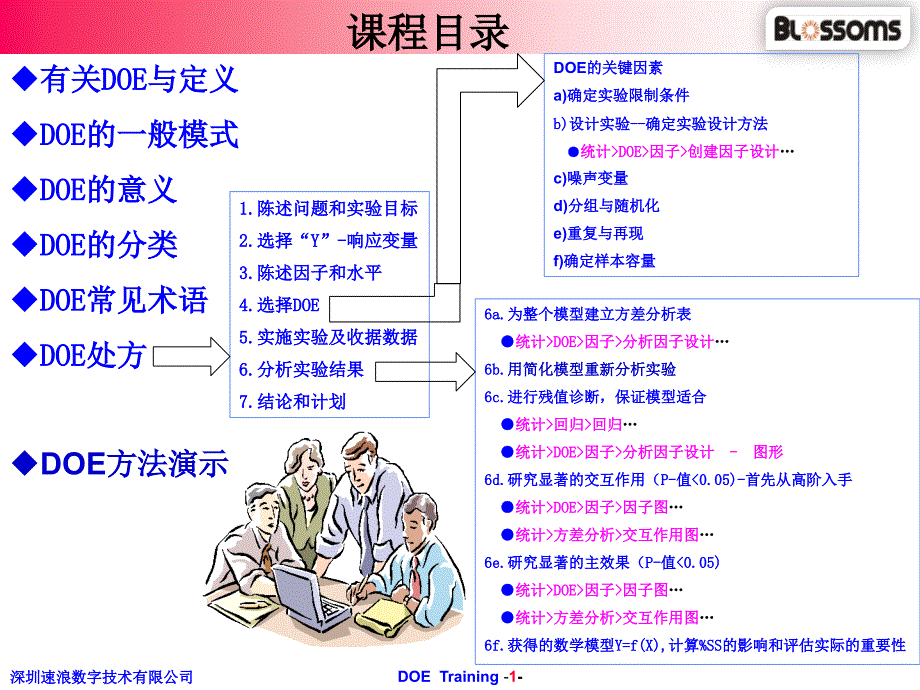 doe与minitab_经典案例培训资料_第2页