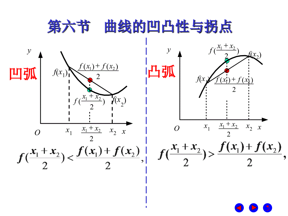 微积分  经济管理  教学课件 ppt 作者 彭红军 张伟 李媛等编第四章 导数的应用 第六节   曲线的凹凸性与拐点_第1页