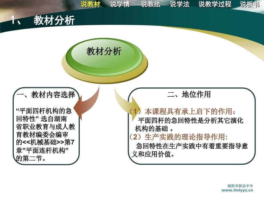 平面四杆机构急回特性说课课件_第5页