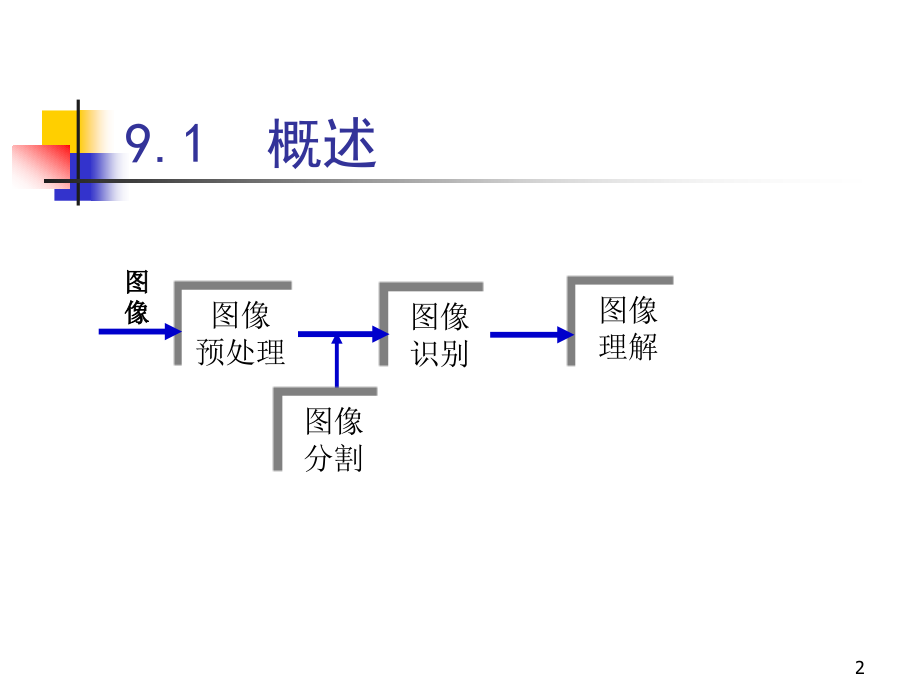 MATLAB图像处理编程与应用 教学课件 ppt 作者张涛 第9章 图像分割_第2页