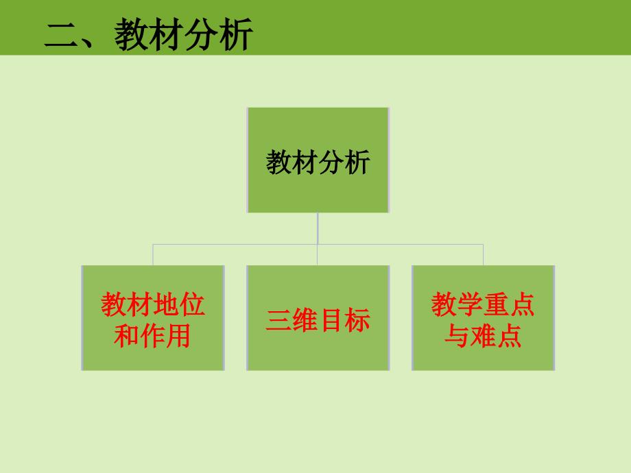 旅游资源的开发条件评价说课_第4页