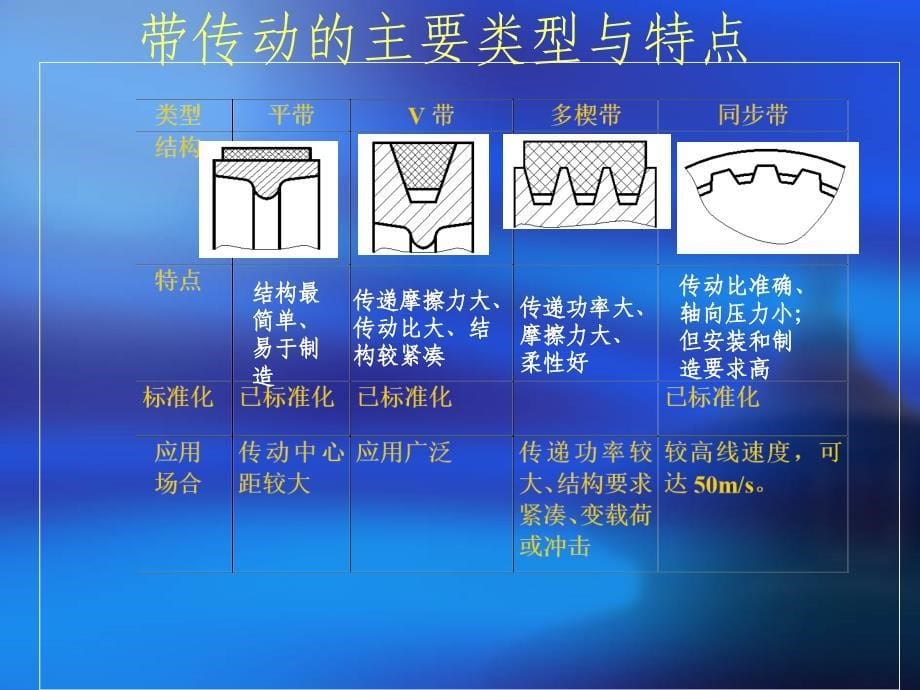 汽车机械基础 教学课件 ppt 作者 霍振生第三篇汽车常用机构和机械传动 5第十八章  带传动与链传动_第5页