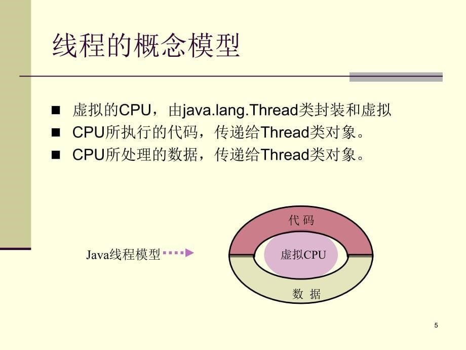 java课件-多线程_第5页