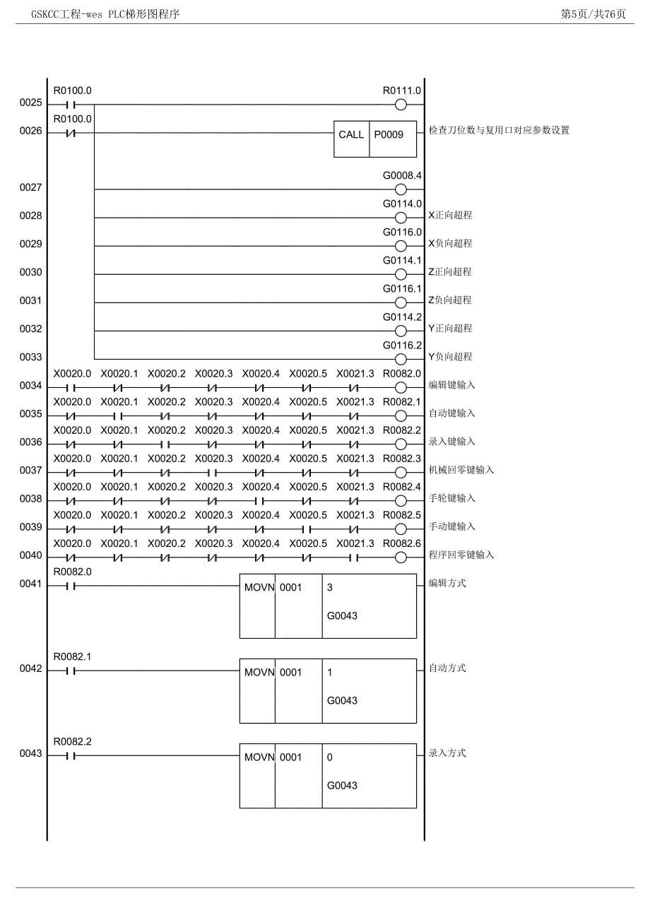 广数系统980td plc梯形图_第5页