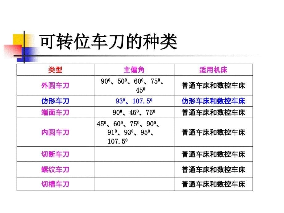 数控加工程序编制 教学课件 ppt 作者 刘莉 任务4阶梯轴程序编制_第5页