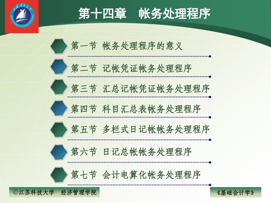 基础会计教程(第三版) 教学课件 ppt 作者 吴君民 狄为 张学军 14_第1页