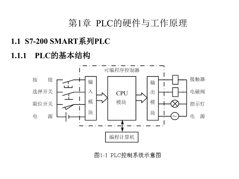 第1、2章s7-200 smart plc编程及应用_第2页