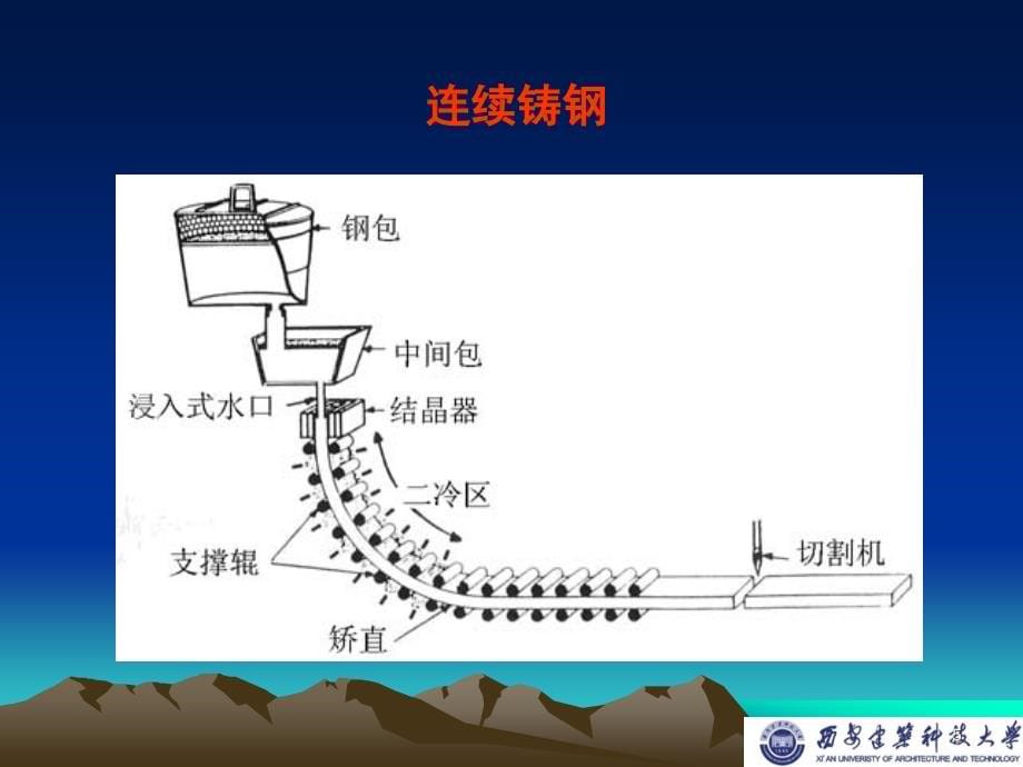 (四)连铸工艺与操作_第5页