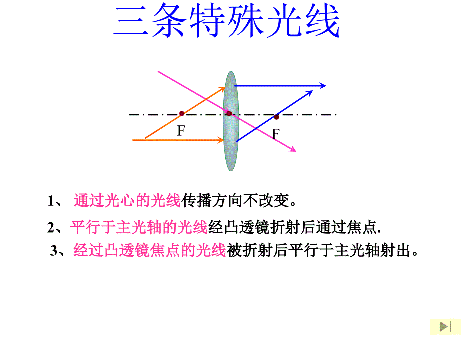 八年级物理 生活中的透镜3 课件人教版3_第3页