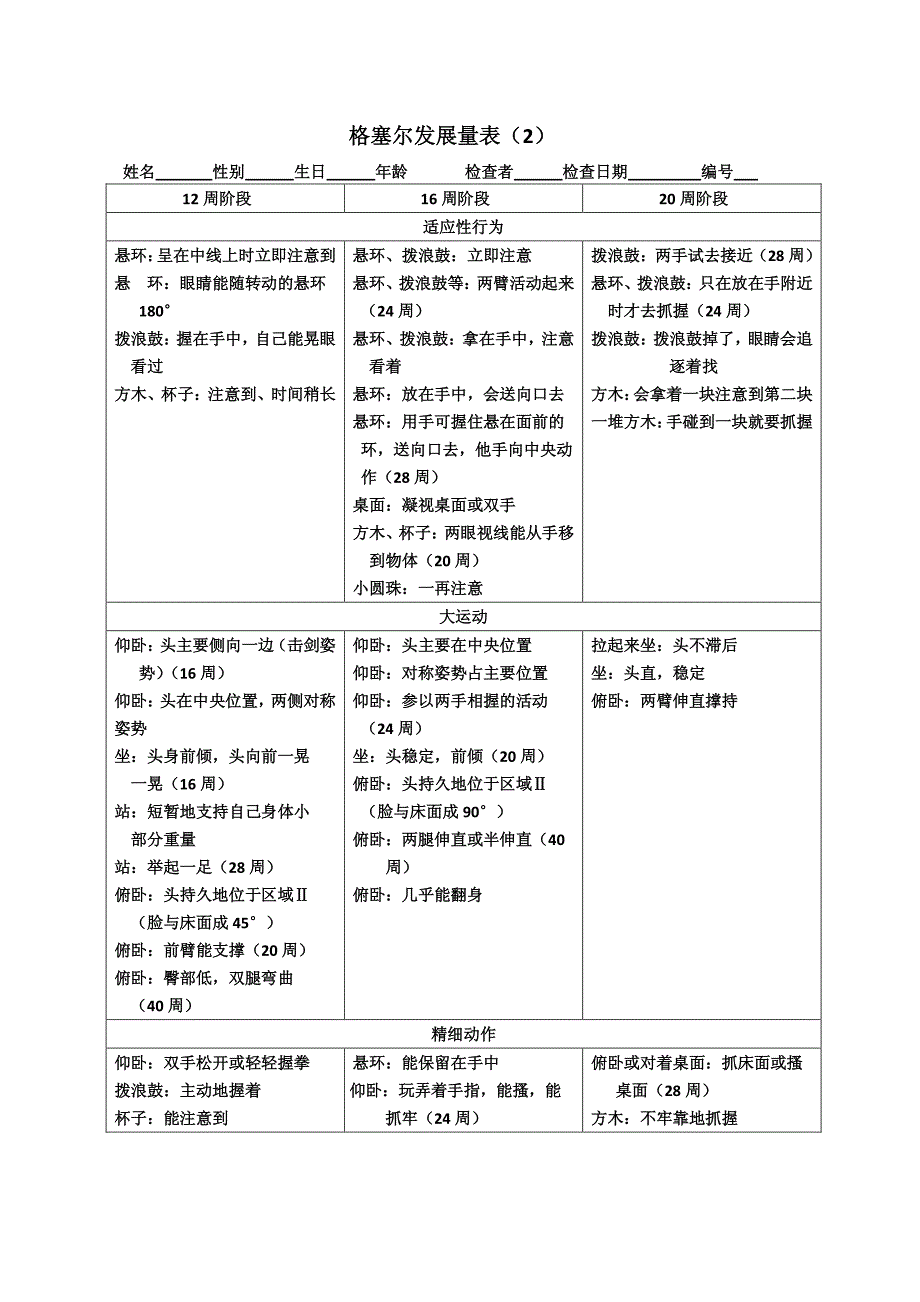 格塞尔发展量表_第2页