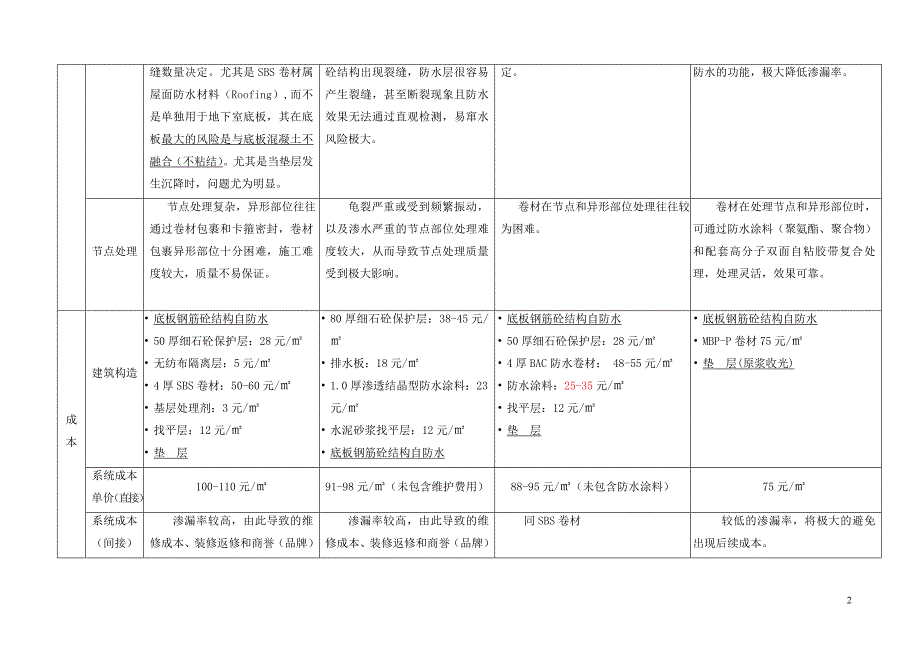 常见防水材料对比_第3页