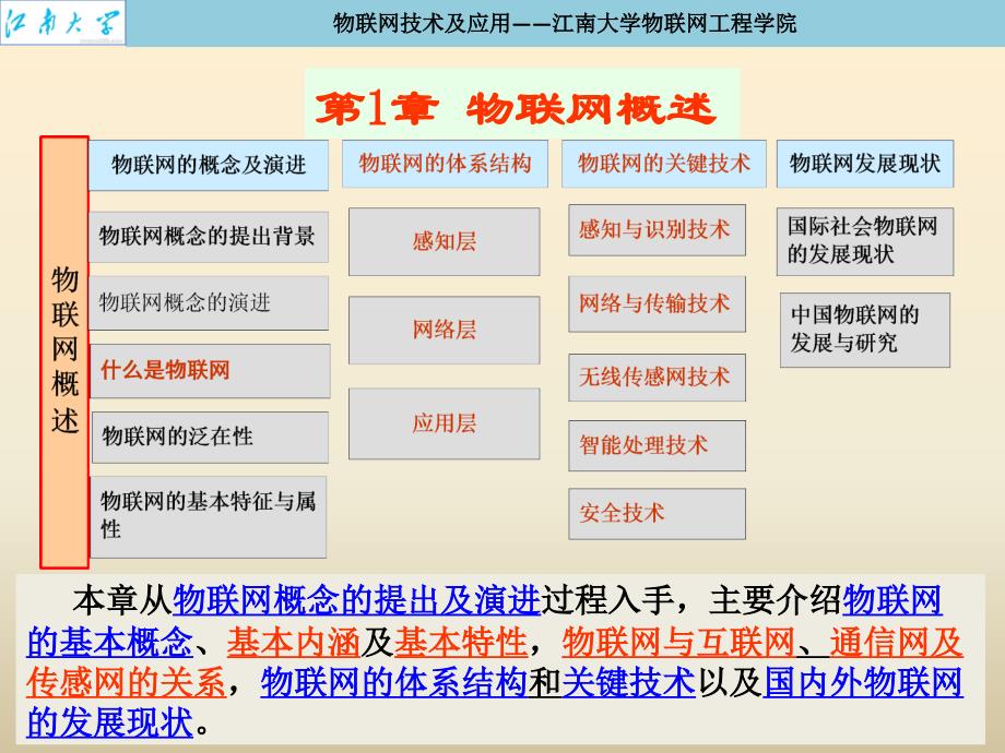 物联网技术及应用 教学课件 ppt 作者 徐颖秦 01 概述_第4页