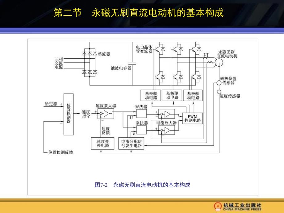 特种电机与控制 教学课件 ppt 作者 王铁成 第七章 无刷直流电动机_第4页