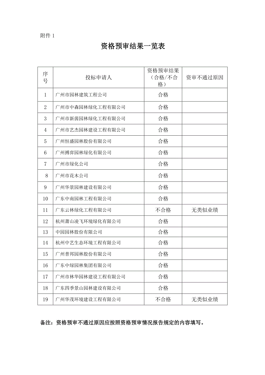 有轨电车广州塔-会展东段观光线路.doc_第3页