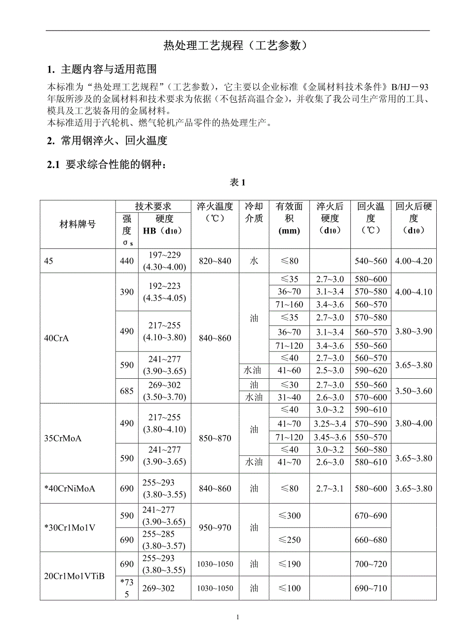 常用钢材热处理参数_第3页