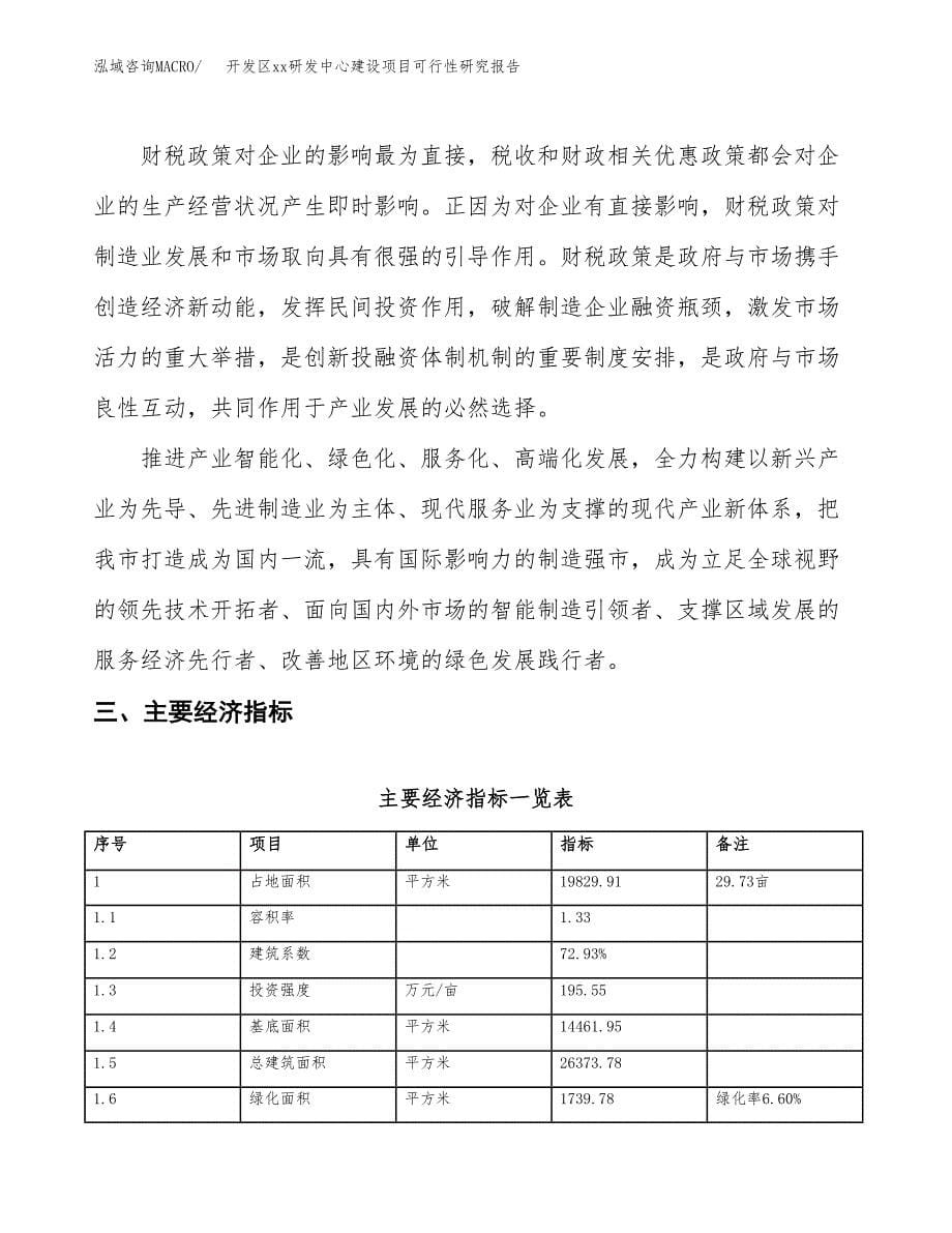 (投资7310.25万元，30亩）开发区xx研发中心建设项目可行性研究报告_第5页