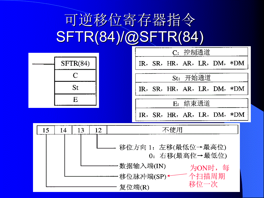 现代工厂电气控制 教学课件 ppt 作者 张凤池 曹荣敏 主编 PLC5-4_第4页