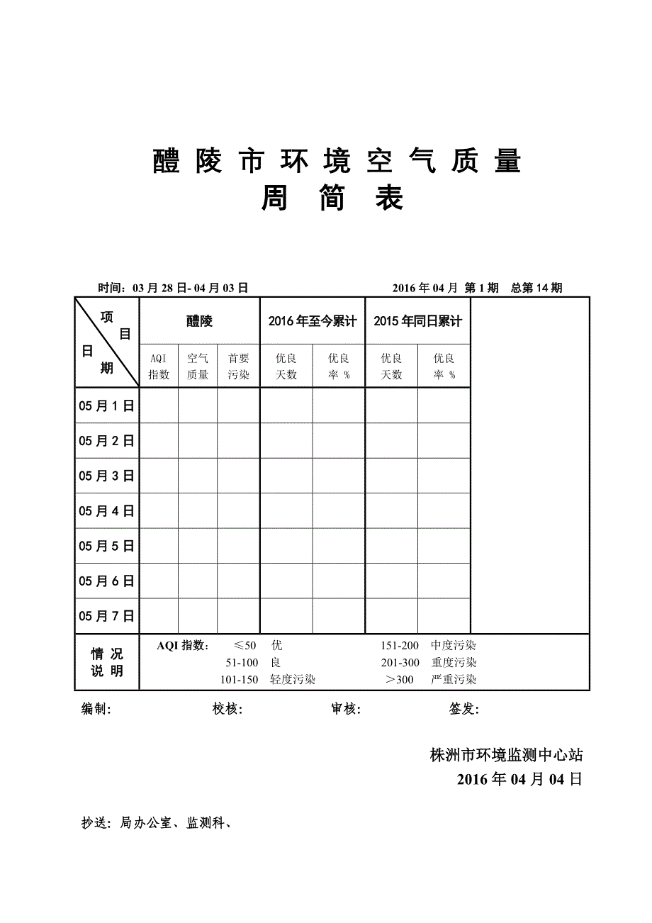 醴陵市环境空气质量.doc_第2页